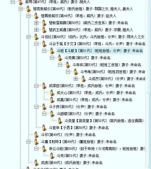 周武王后代姓氏图片