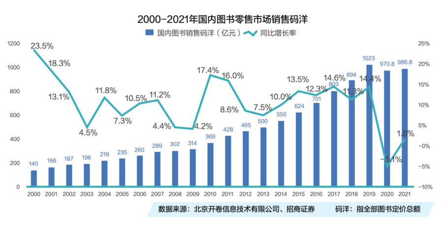 少儿图书，必争之地​