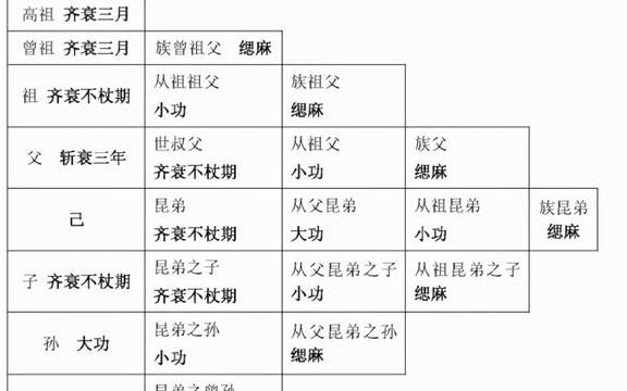 丧服_制度_丧礼