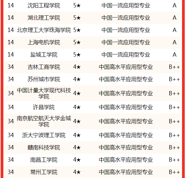 北京体育大学一流专业排名_机械电子专业排名100强_清华大学工商管理专业排名