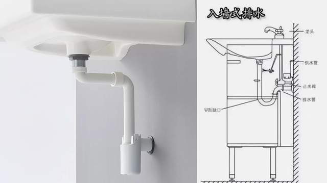 ②墙排就是最普通的排水方式,管子直接在地上.