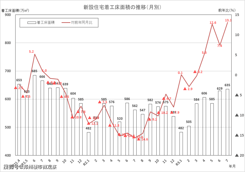 东京房价走势图片