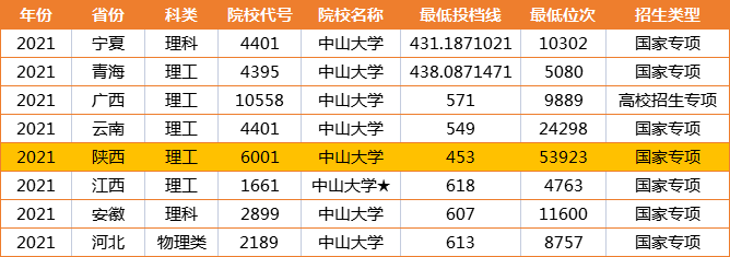 爆冷！国内这13所本科大学惨遭断档，没人报？