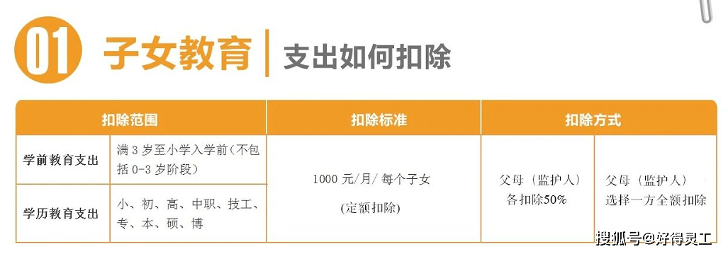 個人所得稅專項附加扣除分別是:子女教育,繼續教育,大病醫療,住房貸款