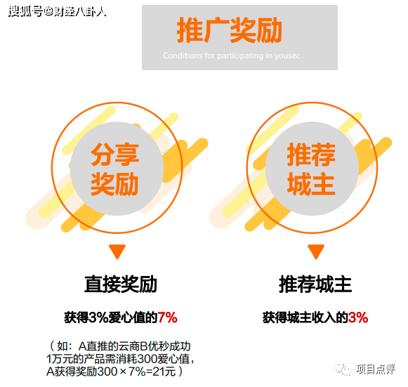 城联优品持续无上限收入:商城掩盖下的传销资金盘(图4)