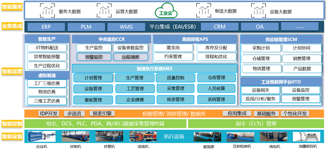 重磅遠東控股集團入選2022年江蘇省智能製造示範工廠