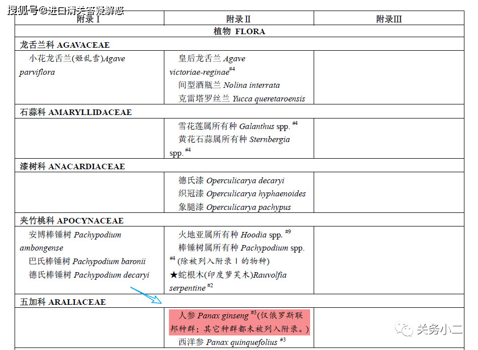 瀕危物種瀕危物種報關單填制規範