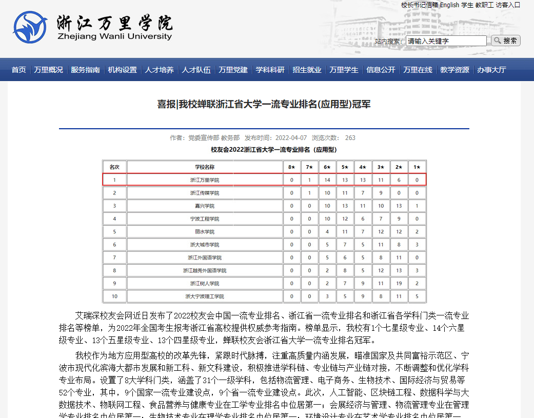 喜報浙江萬里學院蟬聯浙江省大學一流專業排名應用型冠軍