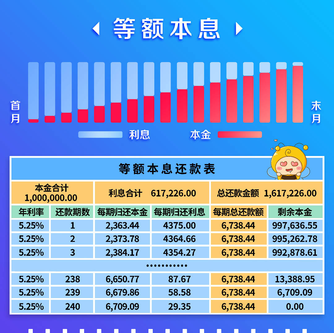 本金_貸款_利息