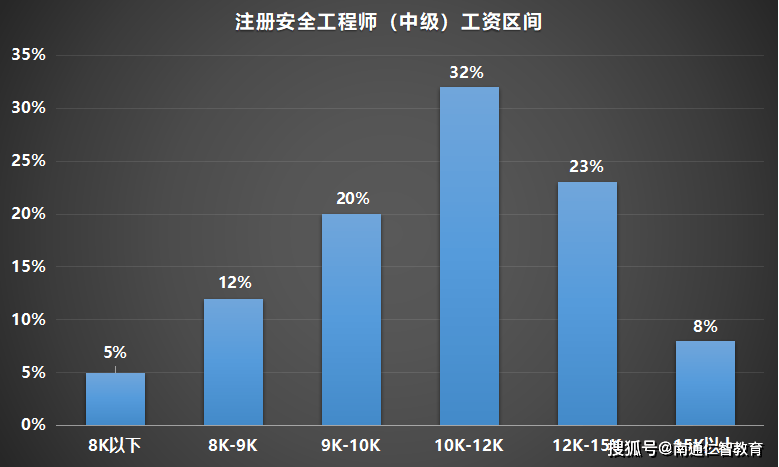 建築行業證書含金量大盤點誰更勝一籌