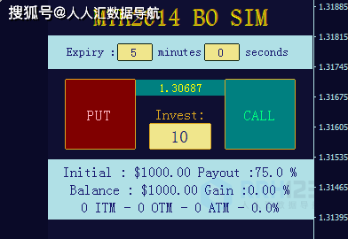 mt4软件自动画线指标