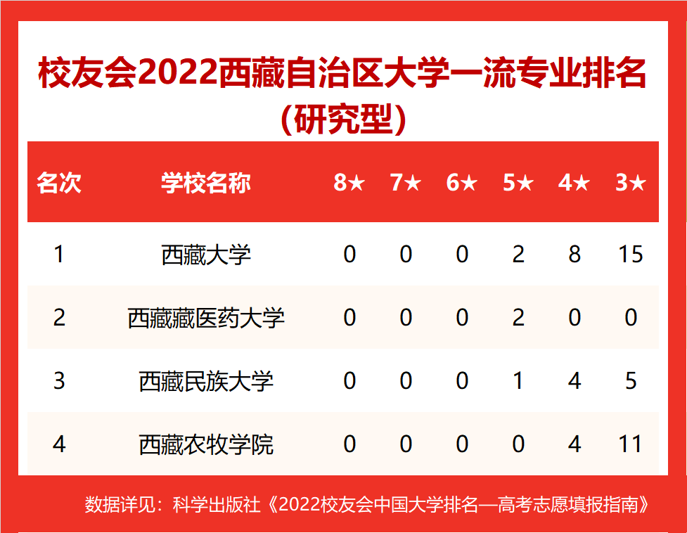 西藏農業大學錄取分數線_西藏農牧大學錄取分數線_2023年西藏農牧學院錄取分數線(2023-2024各專業最低錄取分數線)