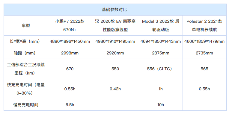小鹏p7首个破十万辆量产纯电新势力流量密码