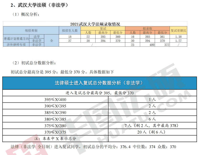 参加武汉大学法学暑期夏令营活动并获优秀营员的考生,第一志愿报考我