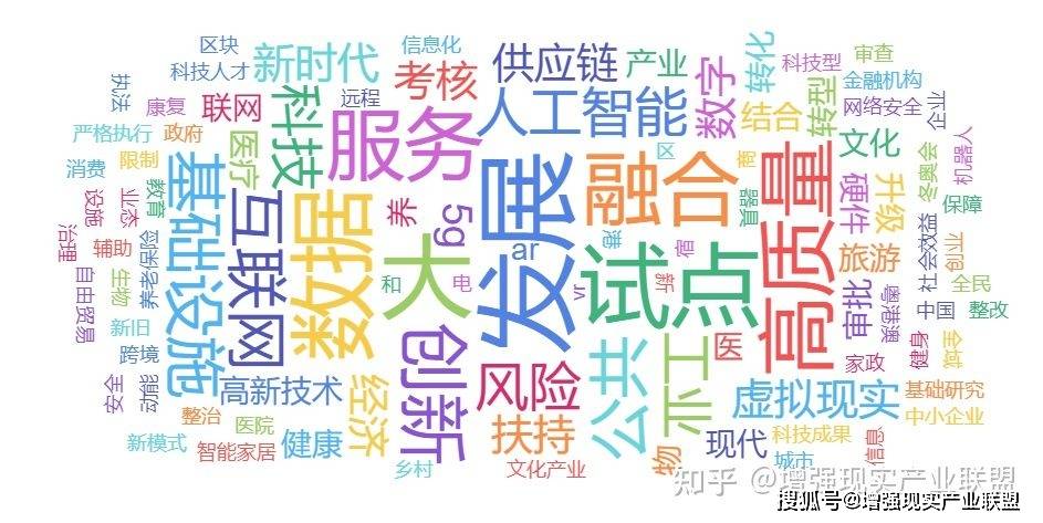 省市层面ar/vr行业政策汇总——2022年2月ar/vr行业政策盘点高频关键词词云图