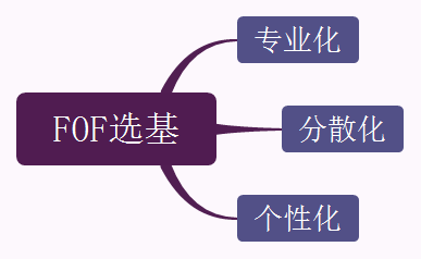 养老基金金总_养老金基金_养老基金啥意思