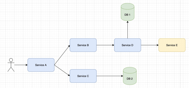 有了这款工具 定位线上问题事半功倍 云效工程师指北 Traceid 小张 服务