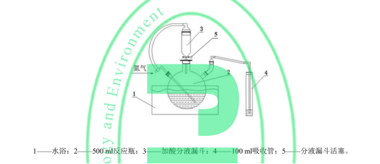 生成的硫化氢随载气(氮气)进入吸收瓶/吸收显色管中被吸收溶液(乙酸锌