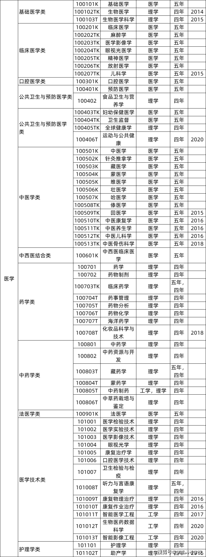 动物科学专业考研方向_专业选择指南_高考志愿填报