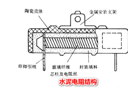 水泥电阻内部结构图片