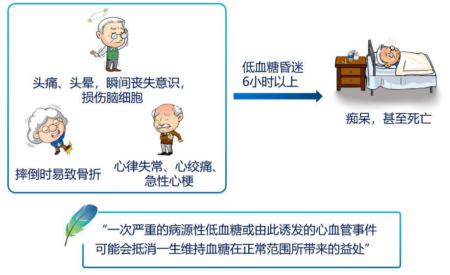 【科普】低血糖了怎么办?_症状_患者_危害