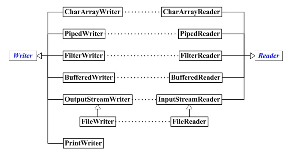 outputstream flush close _ java outputstream string | TEDQBM