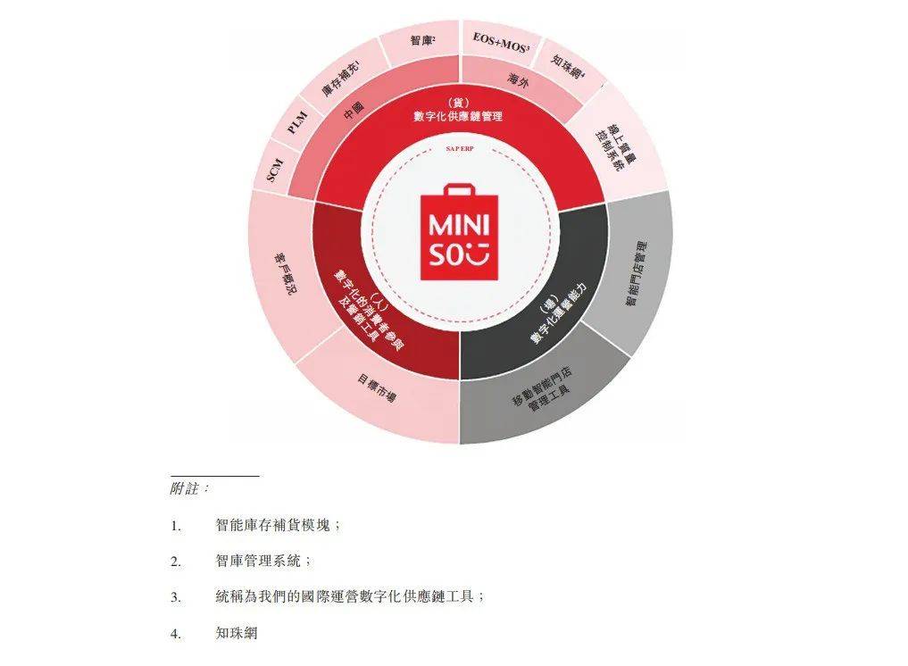 贵州供应链管理：产业链条上的精彩篇章