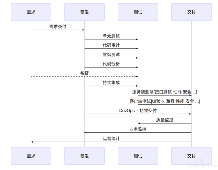 如何确保系统测试用例在交付流程中无缝整合？  第1张