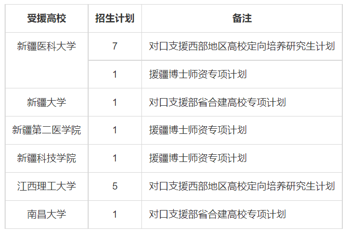 知点考博中南大学22年招收对口支援高校定向培养博士的招生通知
