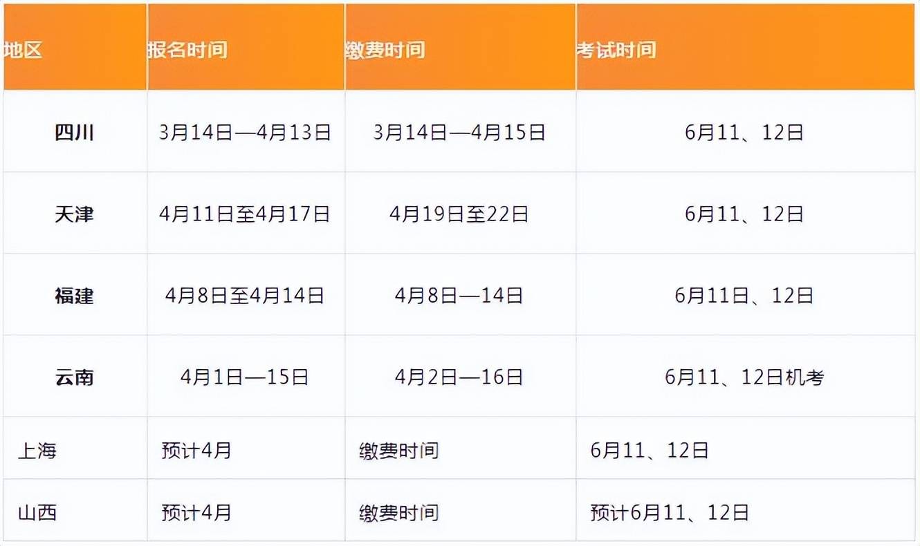 2022年二建考试报名即将截止_时间_两地_省份