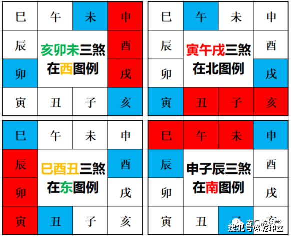 三煞的探讨(二)详论三煞之由来与宜向不宜坐之说