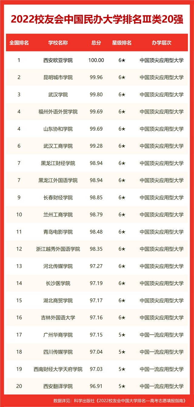 威海職業技術學院宿舍_威海職業學院宿舍_威海職業學院宿舍管理嚴格嗎