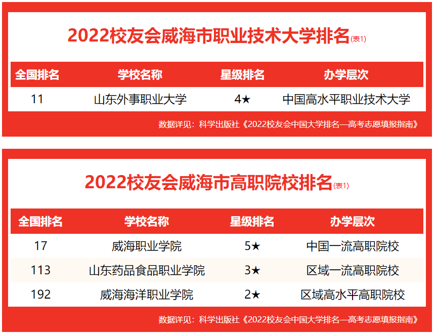 威海職業學院宿舍_威海職業技術學院宿舍_威海職業學院宿舍管理嚴格嗎