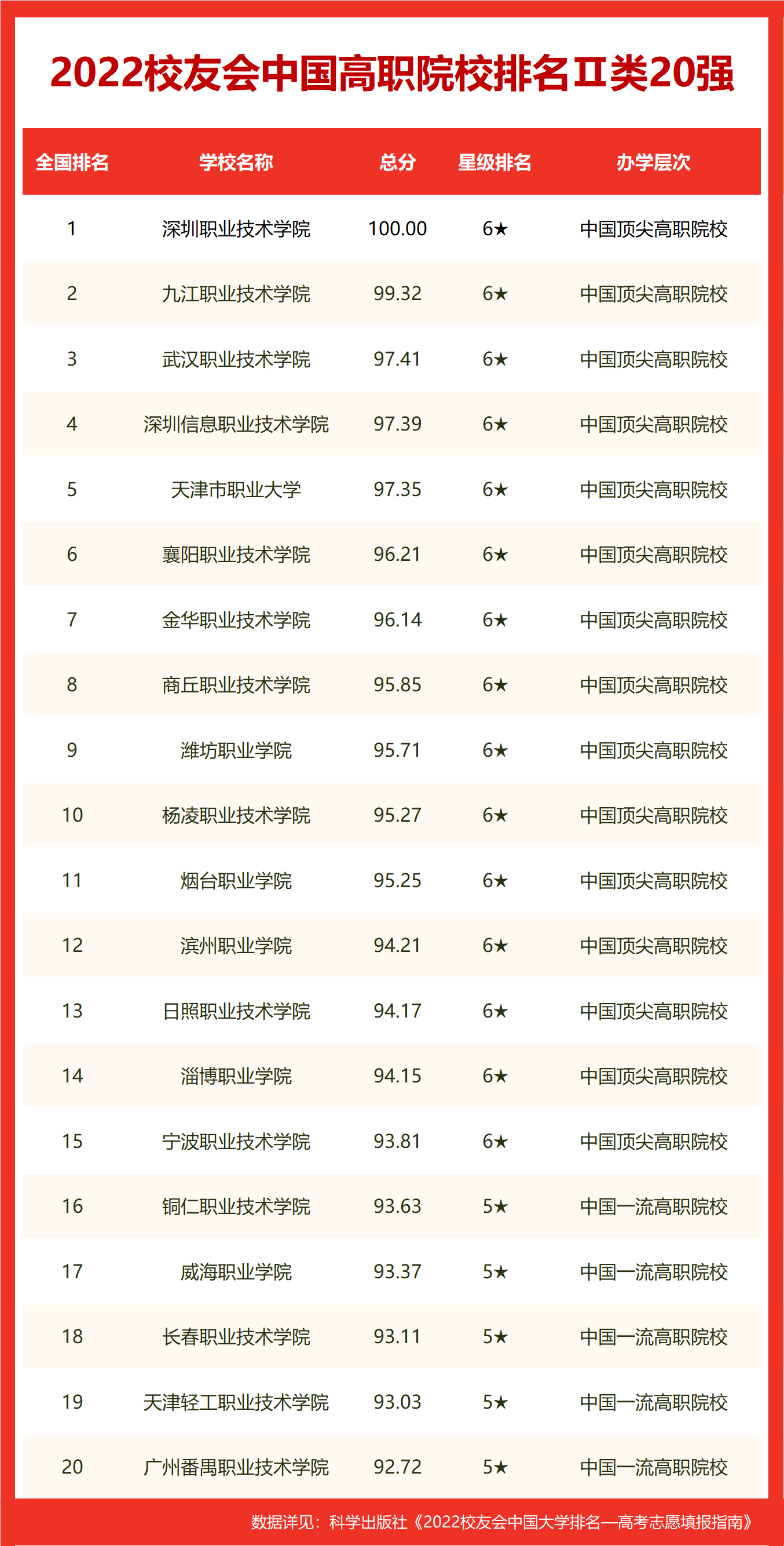 威海职业技术学院宿舍_威海职业学院宿舍管理严格吗_威海职业学院宿舍