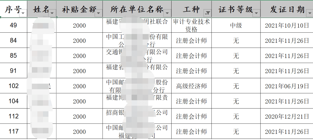 6人凭借注册会计师证书领到2000元,中级审计师1人,高级经济师1人!