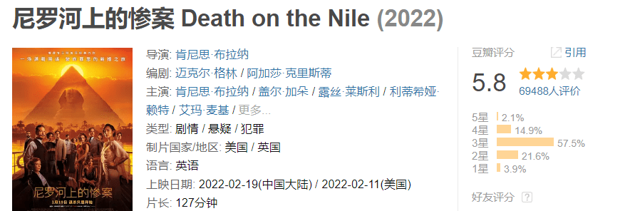 盖尔·加朵新片《尼罗河上的惨案》百分之百被严重低估了