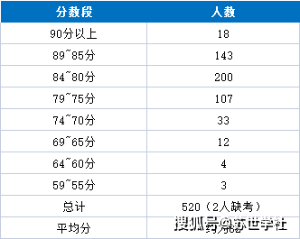 查权重_查权重小程序免费