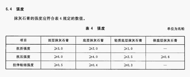 輕質抹灰石膏強度規範要求_混合_砂漿_問題