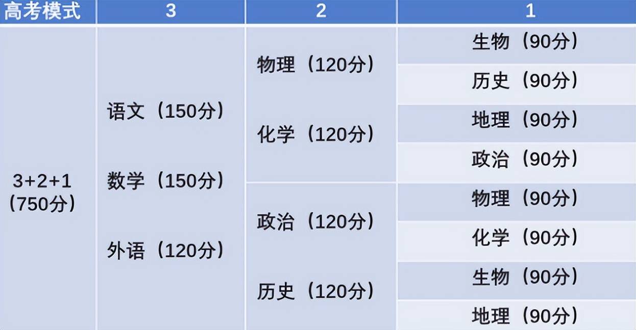 原創文科生or理科生選哪個5張圖揭開兩個世界好笑又心酸