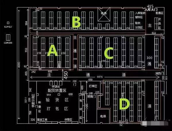 67仓储项目规划,搬仓,落地大全_仓库_进行_产品