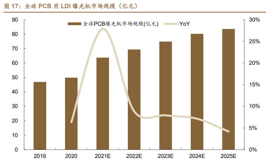 11 月信托产品市场：数量增加，规模扩大，投资领域多元化