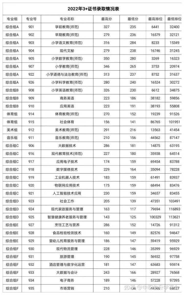 高职院校分数线_高职类院校_高职单招院校