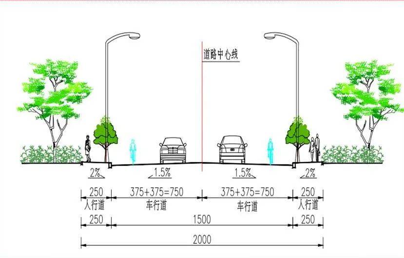 長度約440米,孔雀河一路西段道路長度約270米;道路紅線寬度均為20米