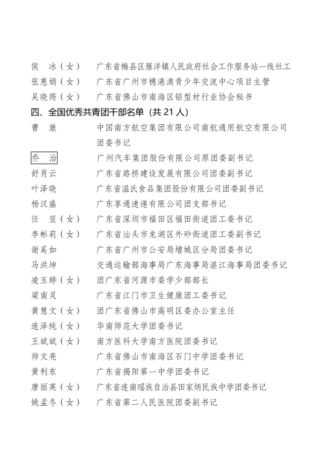 全国两红两优获表彰名单陆丰市碣石镇团委上榜啦