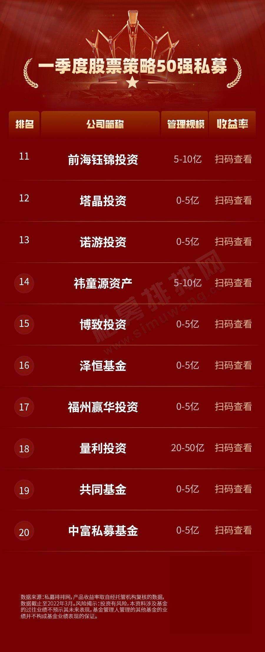 中国股票策略私募50强首曝一季度平均赚取13跑赢同期a股指数