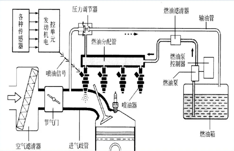 1公里2毛钱被李书福带火的甲醇汽车要逆袭了