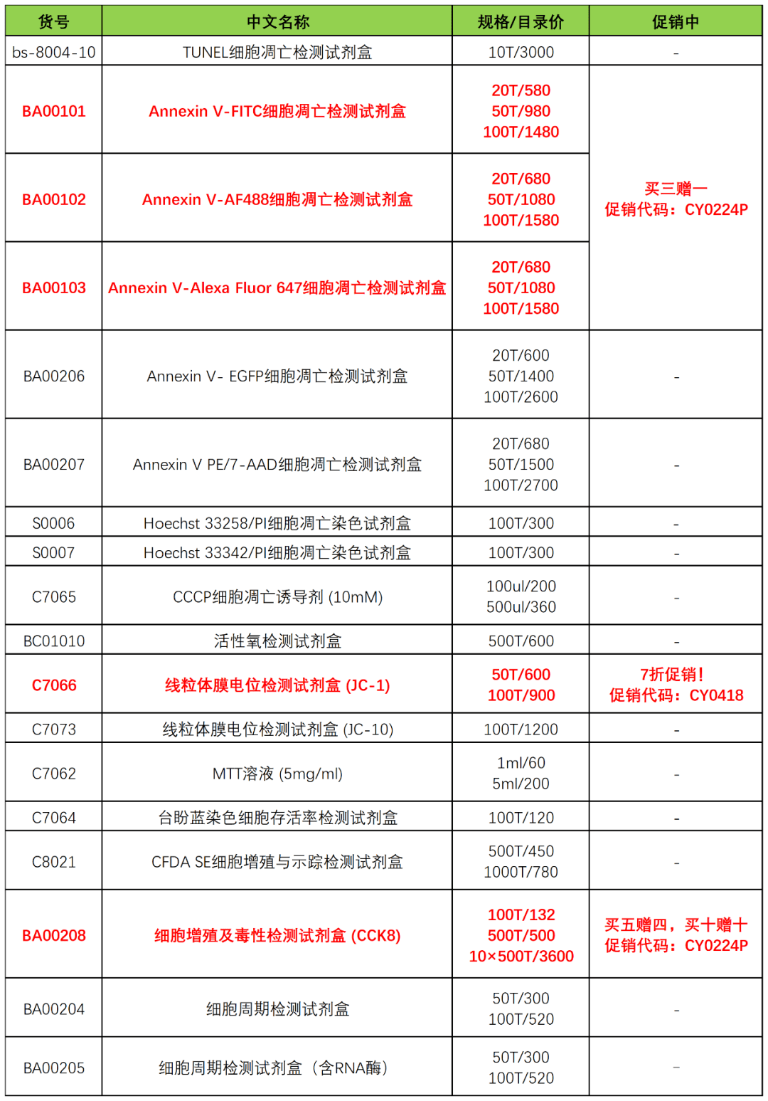 產品名稱線粒體膜電位檢測試劑盒(jc-1)貨號c7066規格/價格50t原價