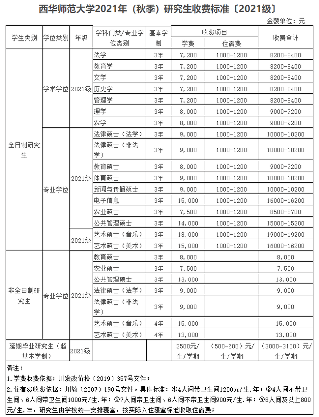 135107美術專碩培養目標_西華師范大學美術考研攻略_西華師范大學專業