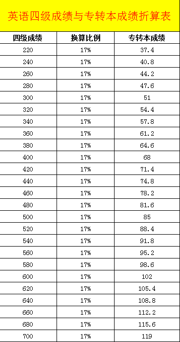 英语四级成绩查询什么时候截止_英语四级成绩查询什么时候