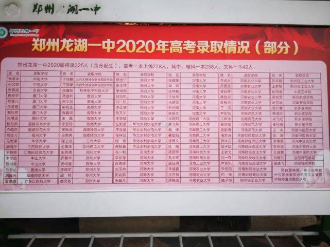 2020年部分高考喜报2020届开始成立龙中竞赛班,奥赛三年时光,荣耀终归